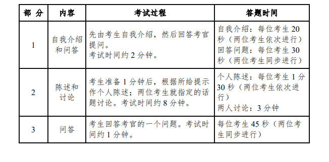 大学英语六级口语考试(CET-SET6)内容及流程.jpg